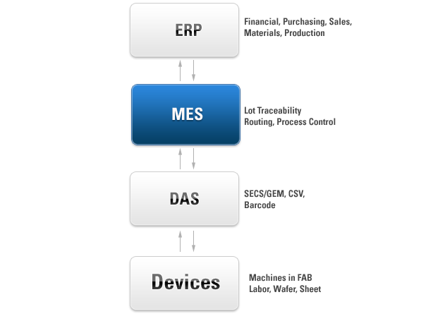 Conceptual Diagram