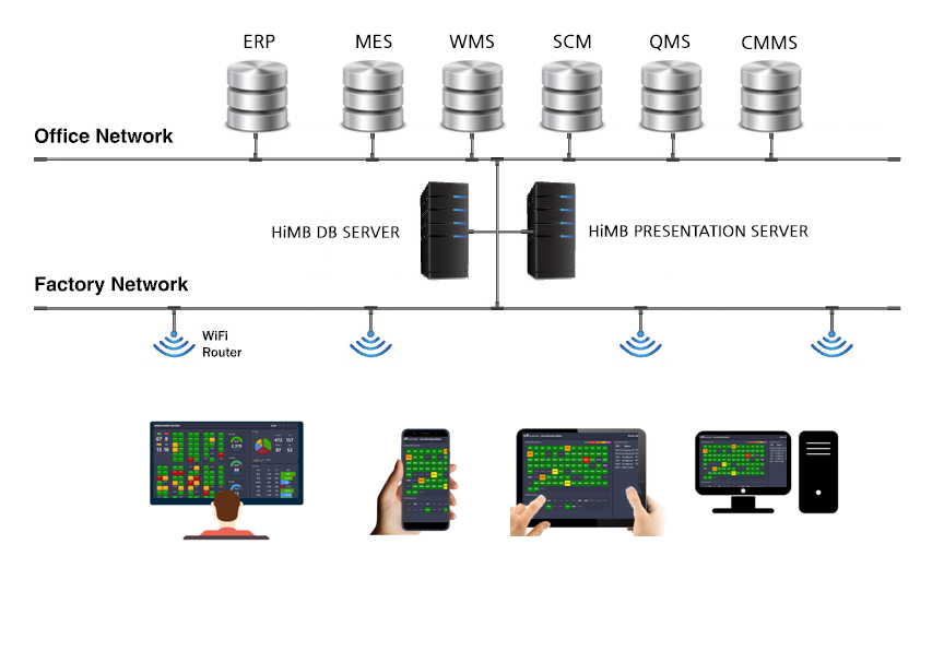 Configuration