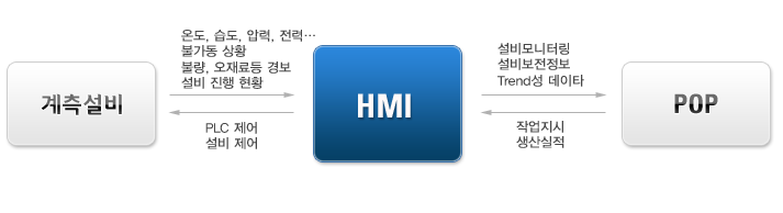 개념도
