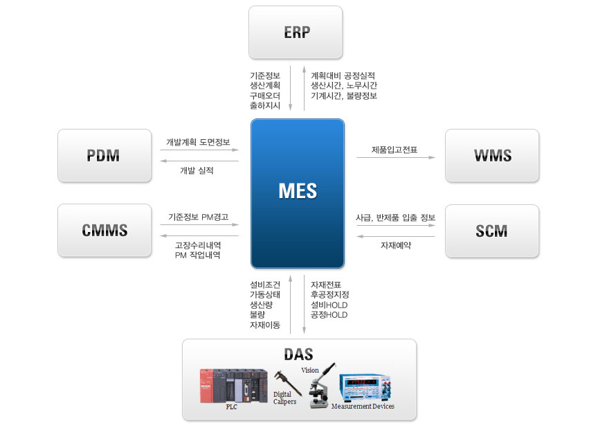 개념도