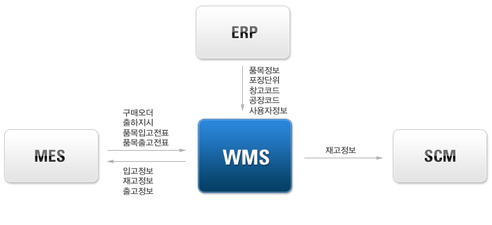 개념도